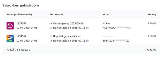Betrokken geldstroom_gereconcileerd
