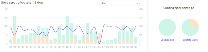 Slagingsoverzicht 1