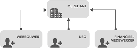 account-medewerkers
