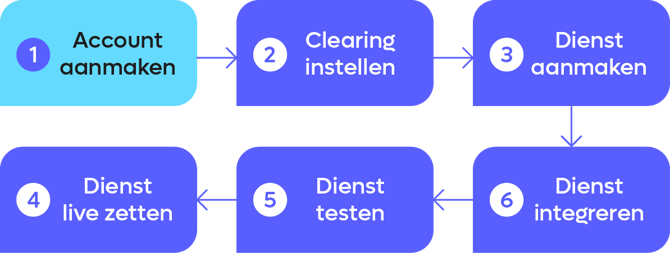 account-step1