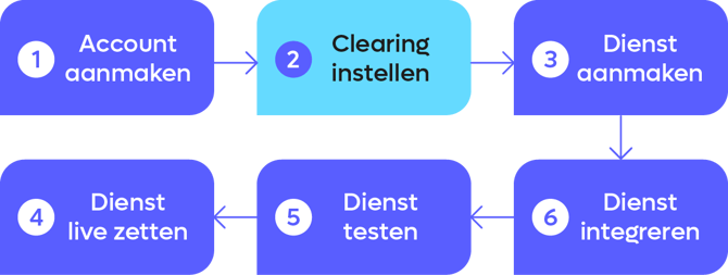 account-step2