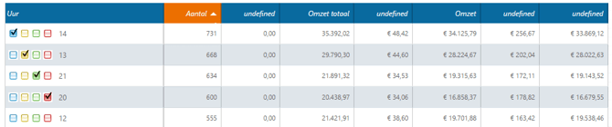 stats-trends-vergelijk