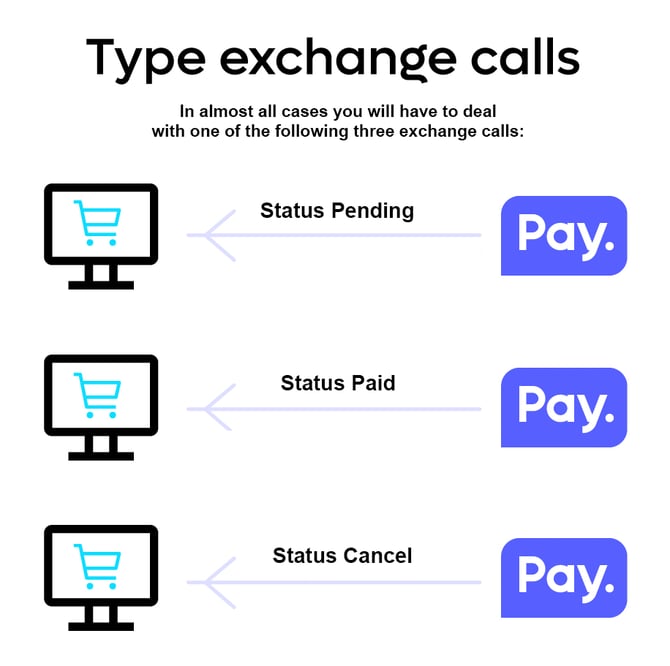 type-exchange-flow